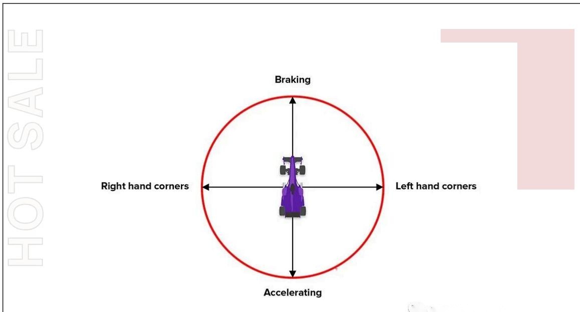 Tire section width and wheel diameter illustration