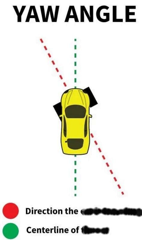Graph showing tire grip vs. heat cycles