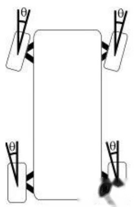 Tire load sensitivity curve — grip vs. vertical load
