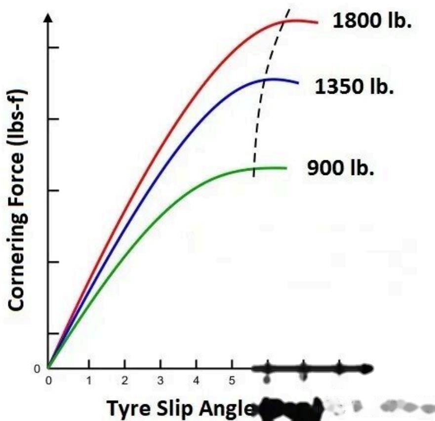 Beginner-friendly performance tire mounted on a car