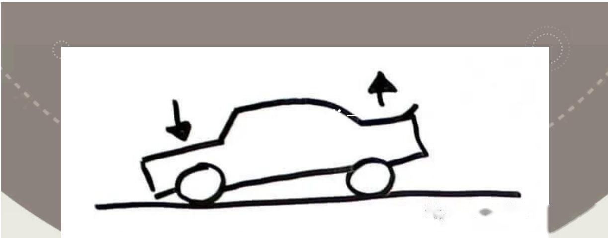 Diagram illustrating weight transfer and its effect on tire load during cornering